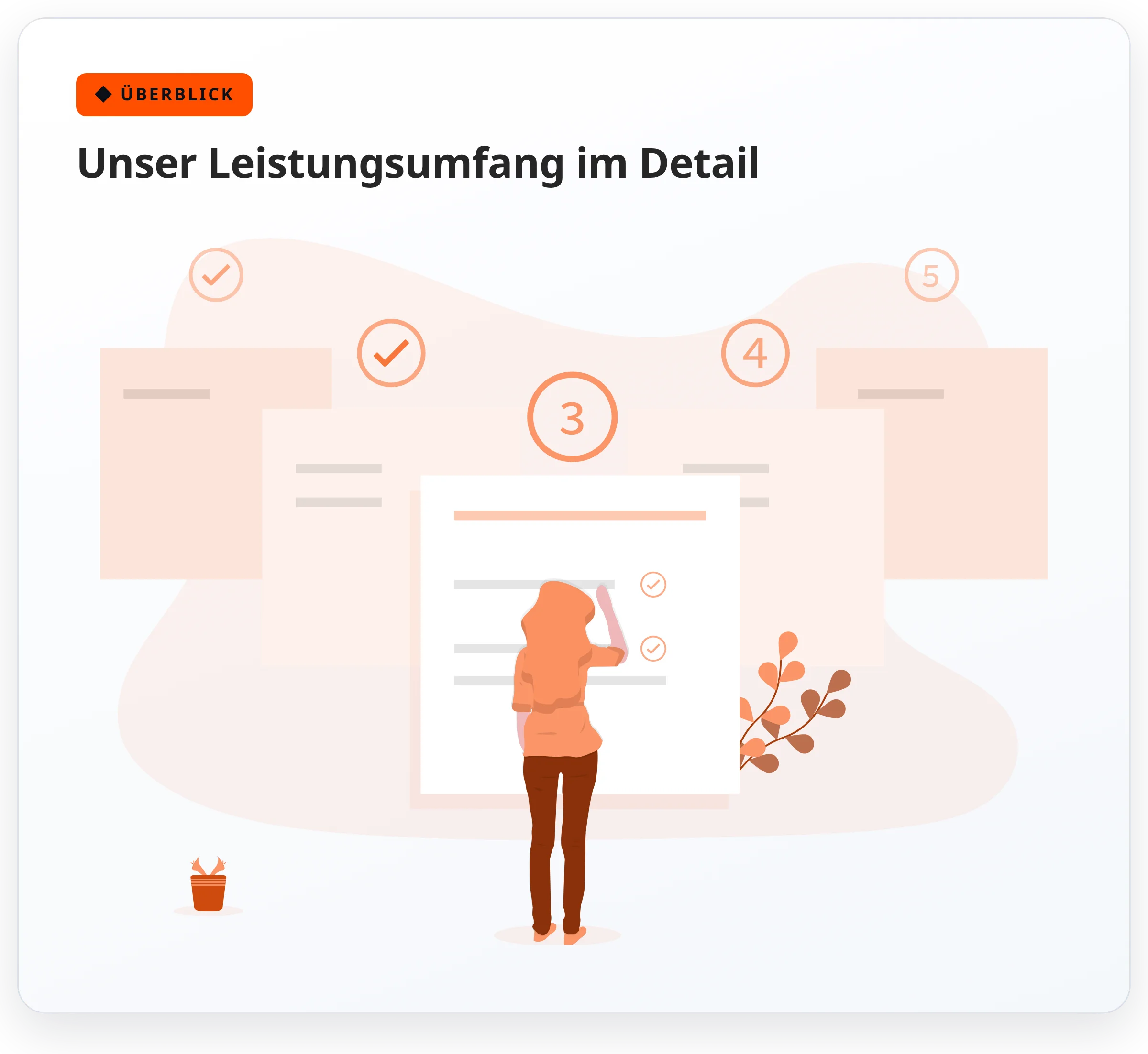 Illustration: Unser Leistungsumfang im Detail